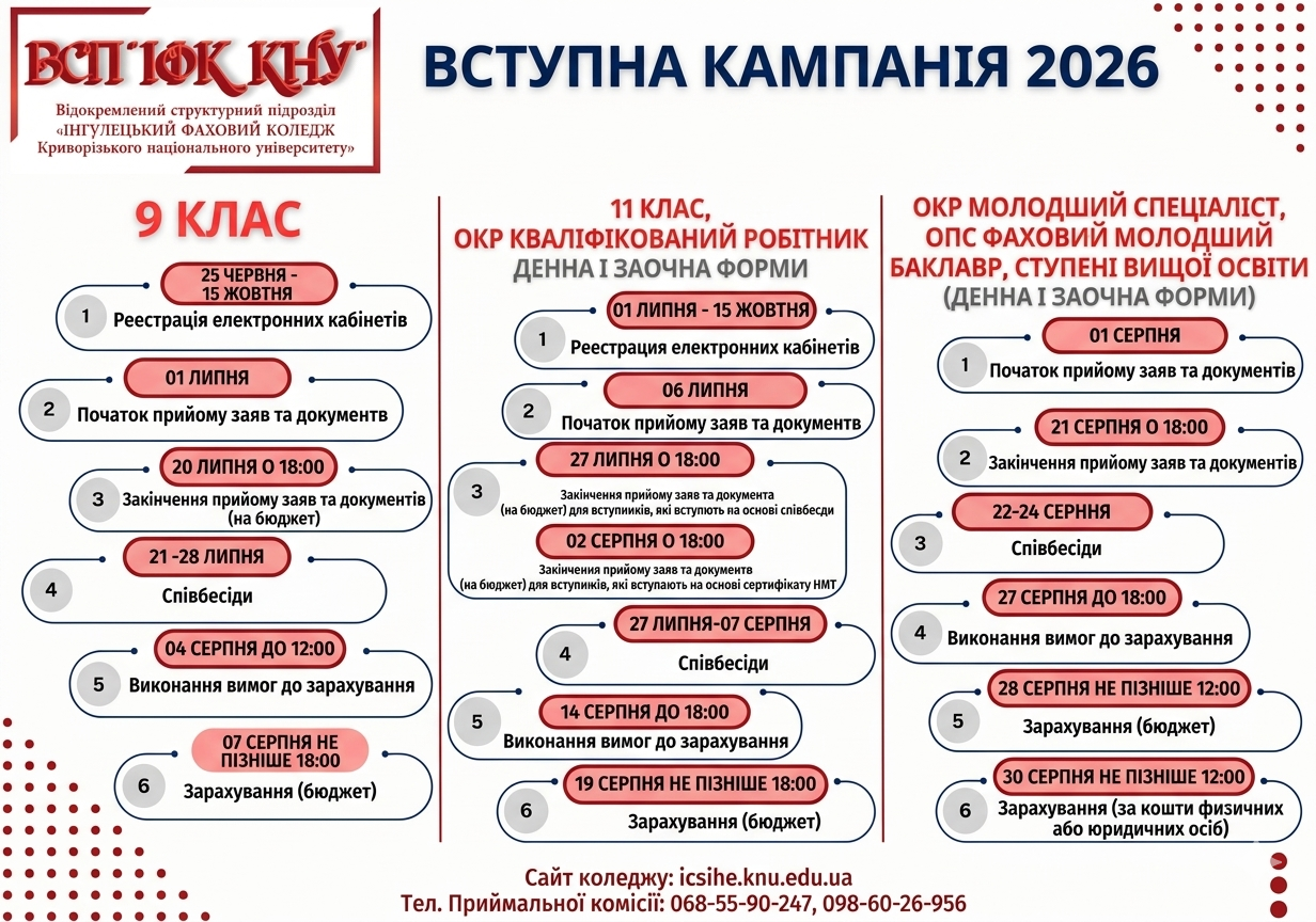 Вступна кампанія 2026 у ВСП «Інгулецький фаховий коледж КНУ»